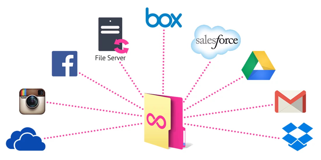 cloudmounter vs expandrive