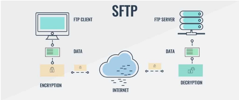 sftp commands