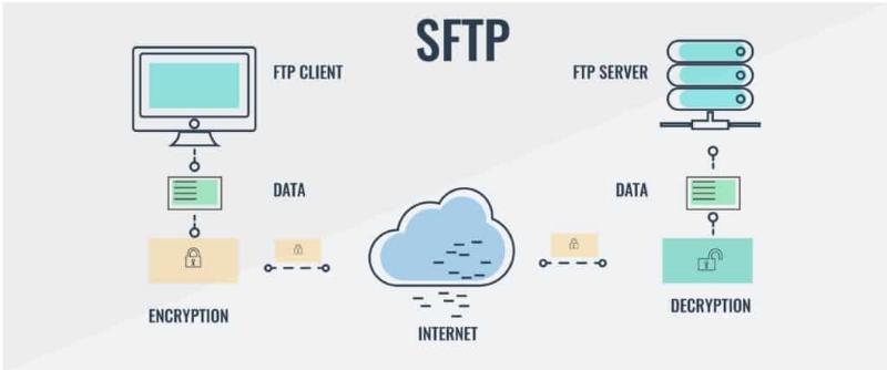 sftp for mac sierra