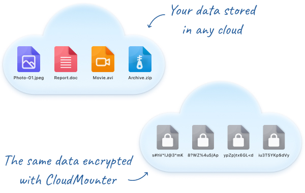 encryption